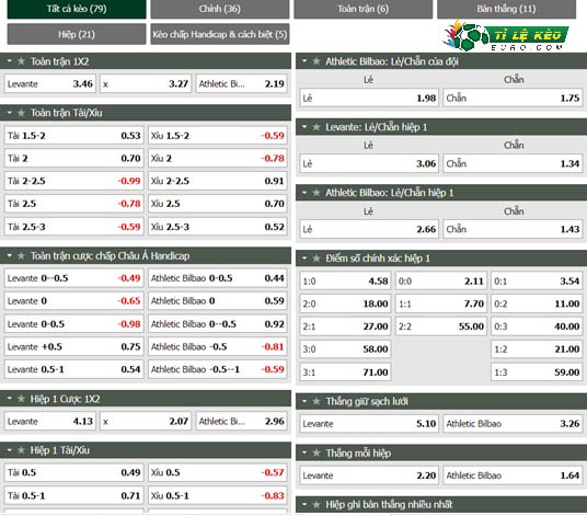 chi tiết kèo đấu Levante  vs Bilbao