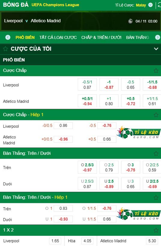 chi tiết kèo đấu Liverpool vs Atletico