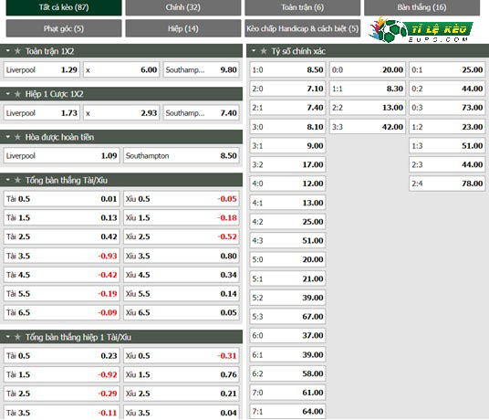 chi tiết kèo đấu Liverpool vs Southampton
