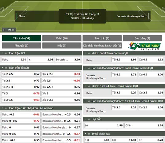 chi tiết kèo đấu Mainz vs Monchengladbach