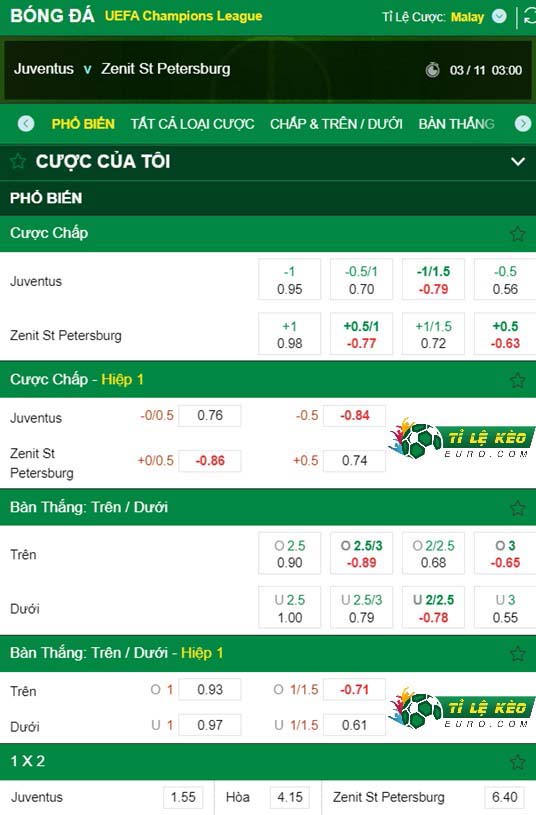 chi tiết kèo đấu Man City vs Club Brugge