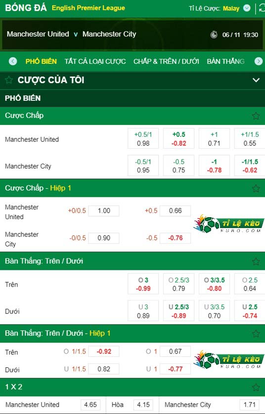 chi tiết kèo đấu Man United vs Man City