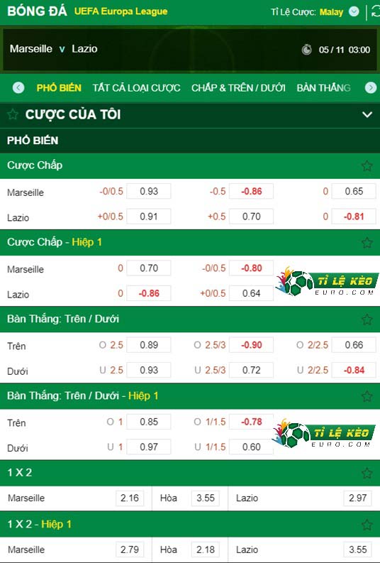 chi tiết kèo đấu Marseille vs Lazio