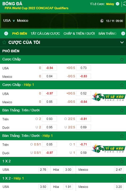 chi tiết kèo đấu Mỹ vs Mexico