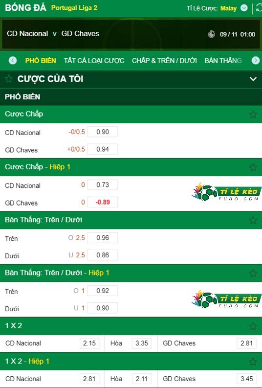 chi tiết kèo đấu Nacional vs Chaves