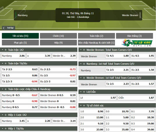 chi tiết kèo đấu Nurnberg vs Bremen
