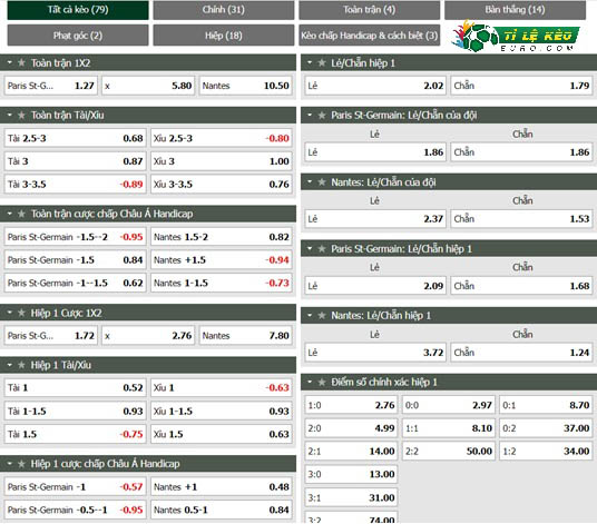 chi tiết kèo đấu PSG vs Nantes