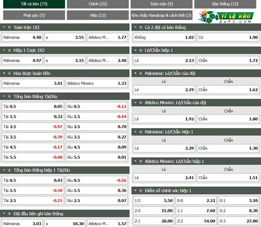 soi kèo Palmeiras vs Atletico Mineiro