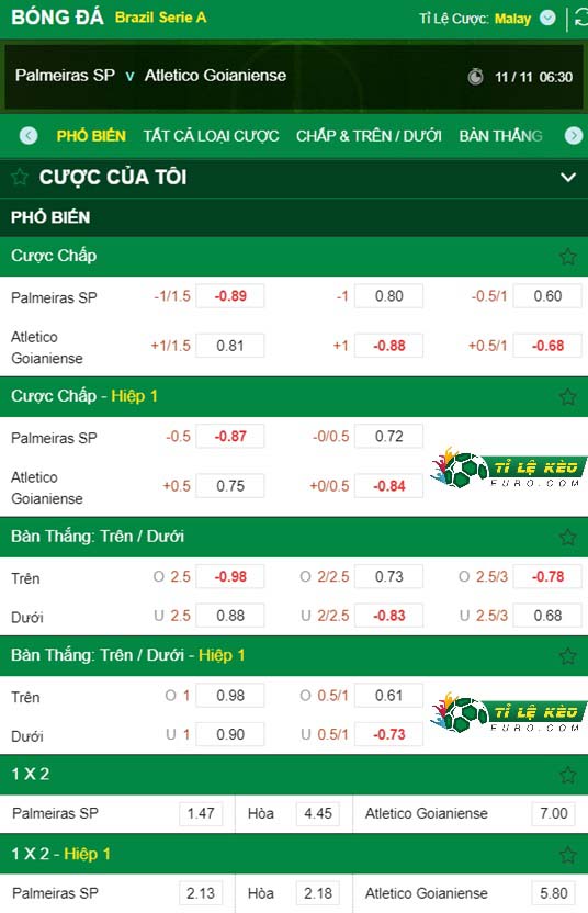 chi tiết kèo đấu Palmeiras vs Goianiense