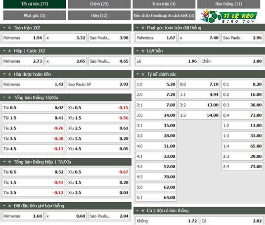 chi tiết kèo đấu Palmeiras vs Sao Paulo