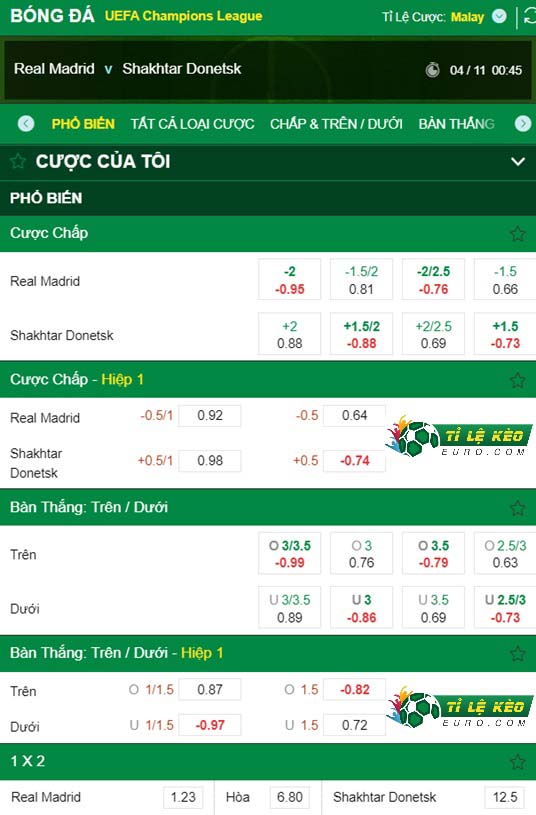 chi tiết kèo đấu Real Madrid vs Shakhtar Donetsk