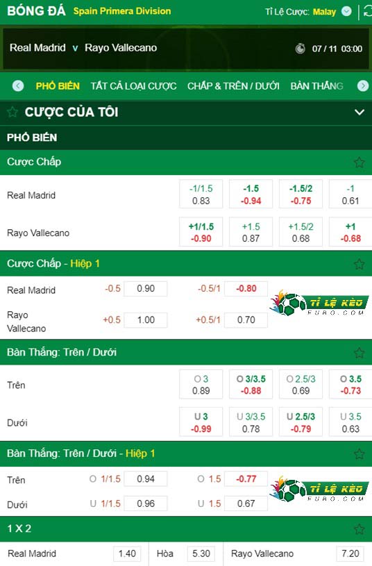 chi tiết kèo đấu Real Madrid vs Vallecano