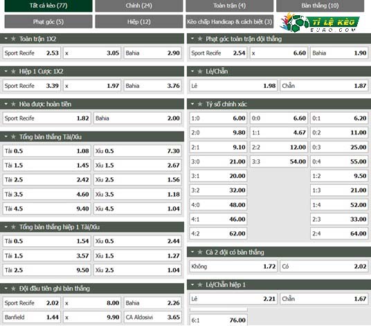 chi tiết kèo đấu Recife vs Bahia