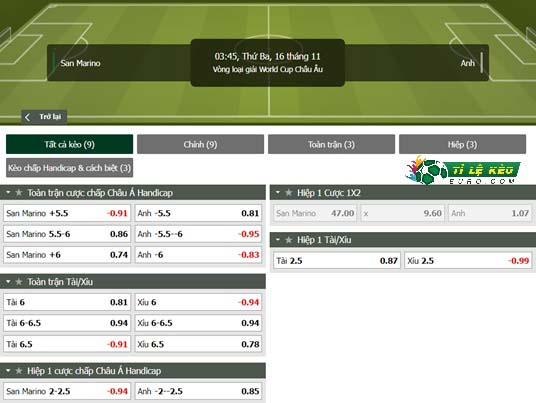 chi tiết kèo đấu San Marino vs Anh