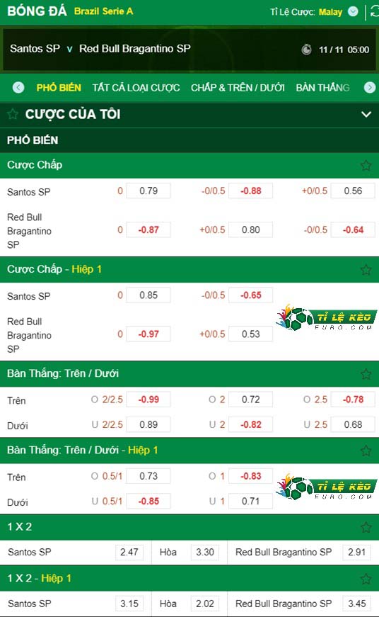 chi tiết kèo đấu Santos vs Bragantino