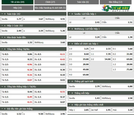chi tiết kèo đấu Sevilla vs Wolfsburg