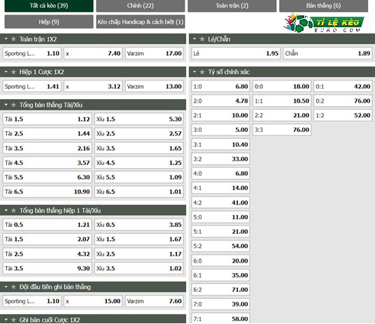 chi tiết kèo đấu Sportling Lisbon vs Varzim