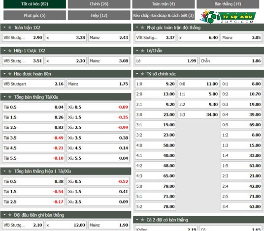 chi tiết kèo đấu Stuttgart vs Mainz
