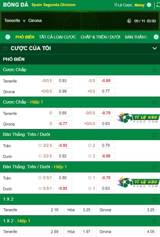 chi tiết kèo đấu Tenerife vs Girona