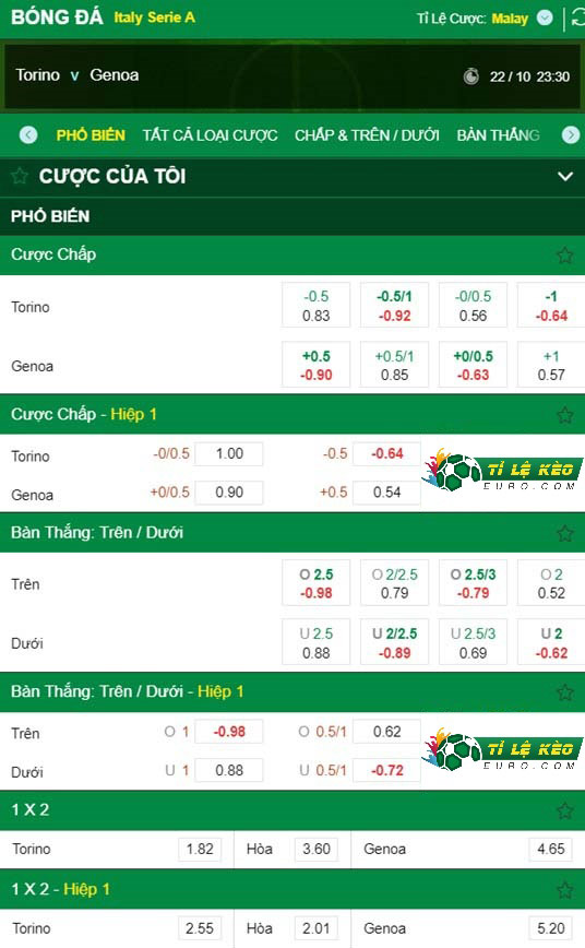 chi tiết kèo đấu Torino vs Genoa