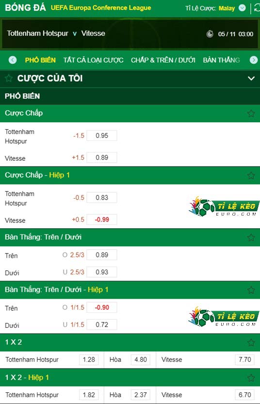 chi tiết kèo đấu Tottenham vs Vitesse Arnhem
