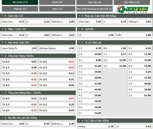chi tiết kèo đấu Union Santa Fe  vs Defensa