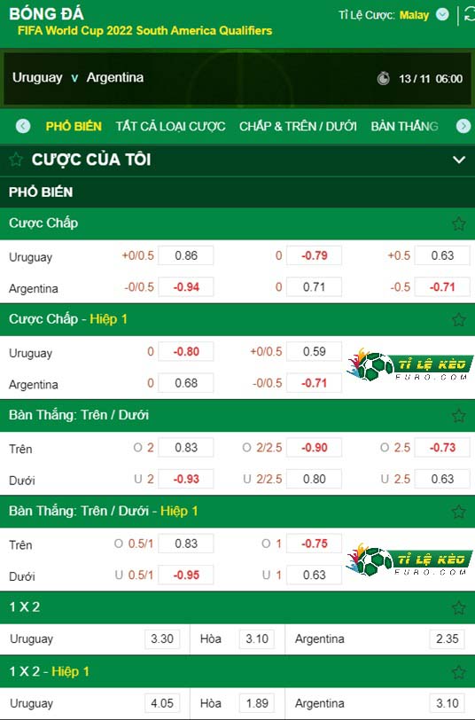 chi tiết kèo đấu Uruguay vs Argentina