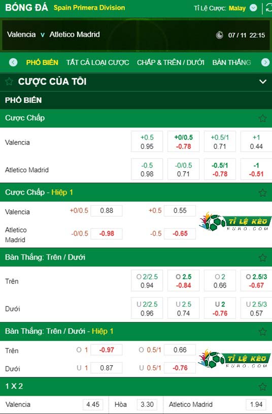 chi tiết kèo đấu Valencia vs Atletico