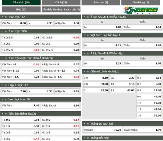 chi tiết kèo đấu Việt Nam vs Saudi Arabia