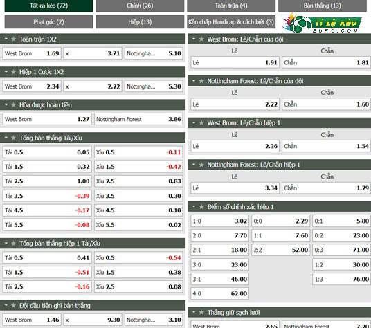 chi tiết kèo đấu West Brom vs Nottingham