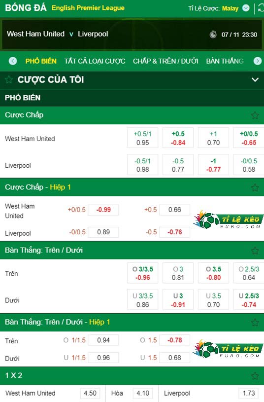 chi tiết kèo đấu West Ham vs Liverpool