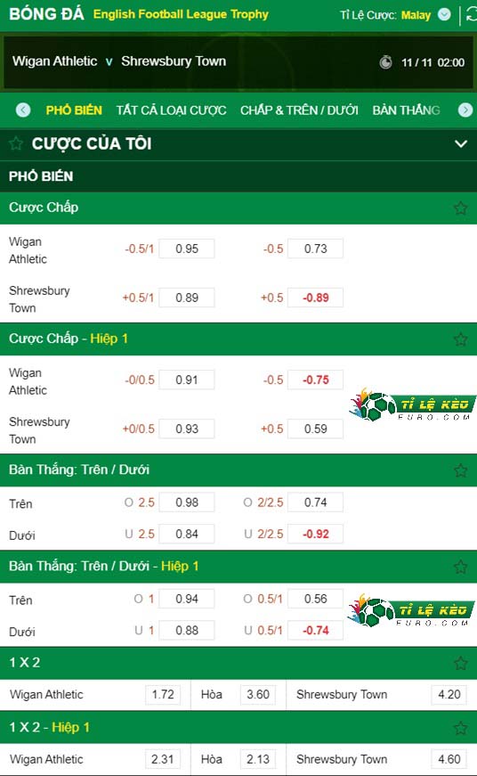 chi tiết kèo đấu Wigan vs Shrewsbury