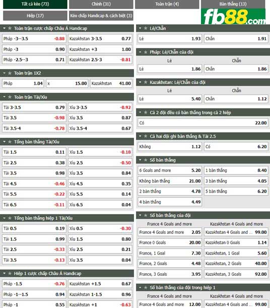 chi tiết kèo đấu Pháp vs Kazakhstan