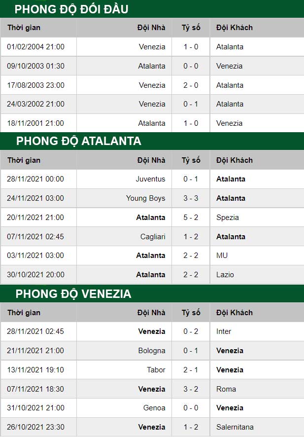 thông số đối đầu trận đấu Atalanta vs Venezia