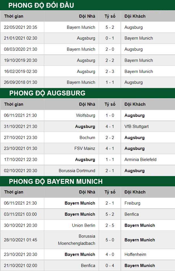soi kèo Augsburg vs Bayern Munich