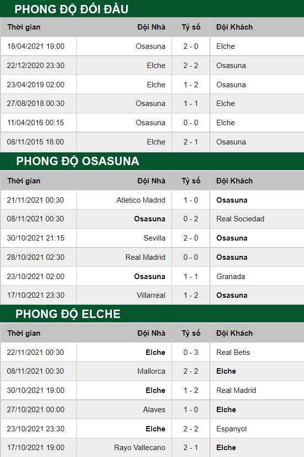 thông số đối đầu trận đấu Osasuna vs Elche