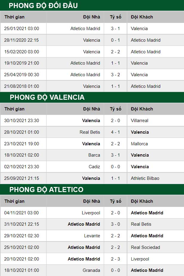 thông số đối đầu trận đấu Valencia vs Atletico