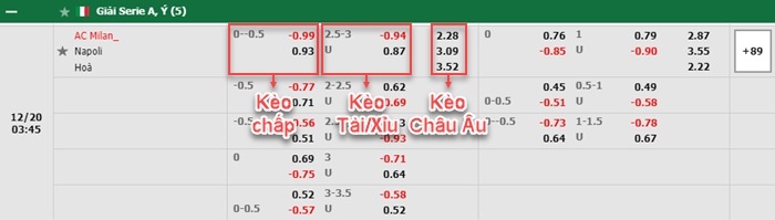 bảng kèo trận đấu AC Milan vs Napoli