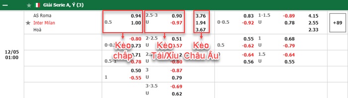 bảng kèo trận đấu AS Roma vs Inter Milan