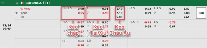 bảng kèo trận đấu AS Roma vs Spezia