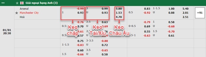 bảng kèo trận đấu Arsenal vs Man City
