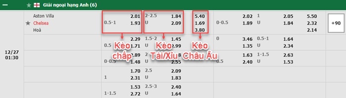 bảng kèo trận đấu Aston Villa vs Chelsea
