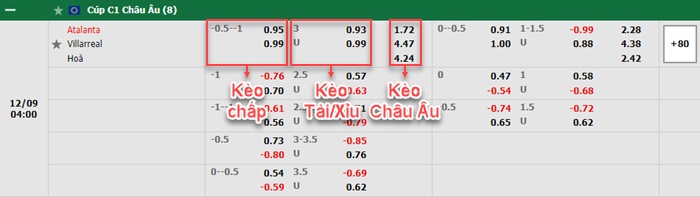 bảng kèo trận đấu Atalanta vs Villarreal