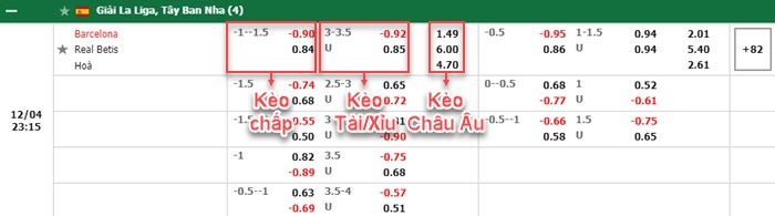 bảng kèo trận đấu Barcelona vs Real Betis