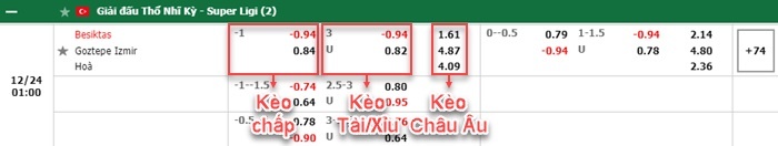 bảng kèo trận đấu Besiktas vs Goztepe