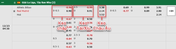 bảng kèo trận đấu Bilbao vs Real Madrid
