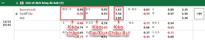 bảng kèo trận đấu Bournemouth vs Cardiff City