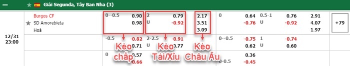bảng kèo trận đấu Burgos vs Amorebieta