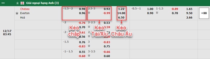 bảng kèo trận đấu Chelsea vs Everton