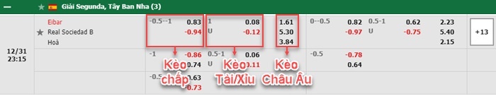bảng kèo trận đấu Eibar vs Real Sociedad B